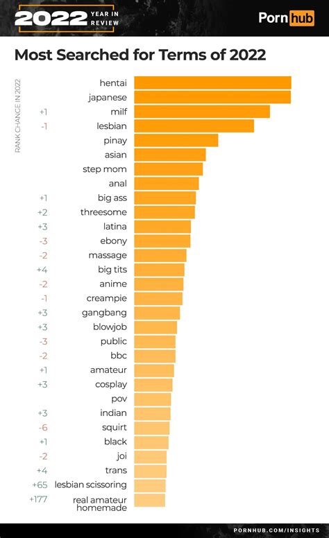 Most Searched Porn 2024 – Year in Review